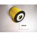 FOM00S FILTRO OLIO SMART CITY-COUPE (450) 0.6 (450.342, S1CLB1)